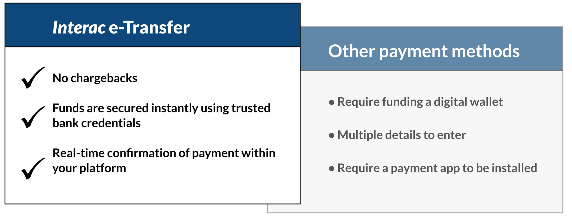 getting paid diagram
